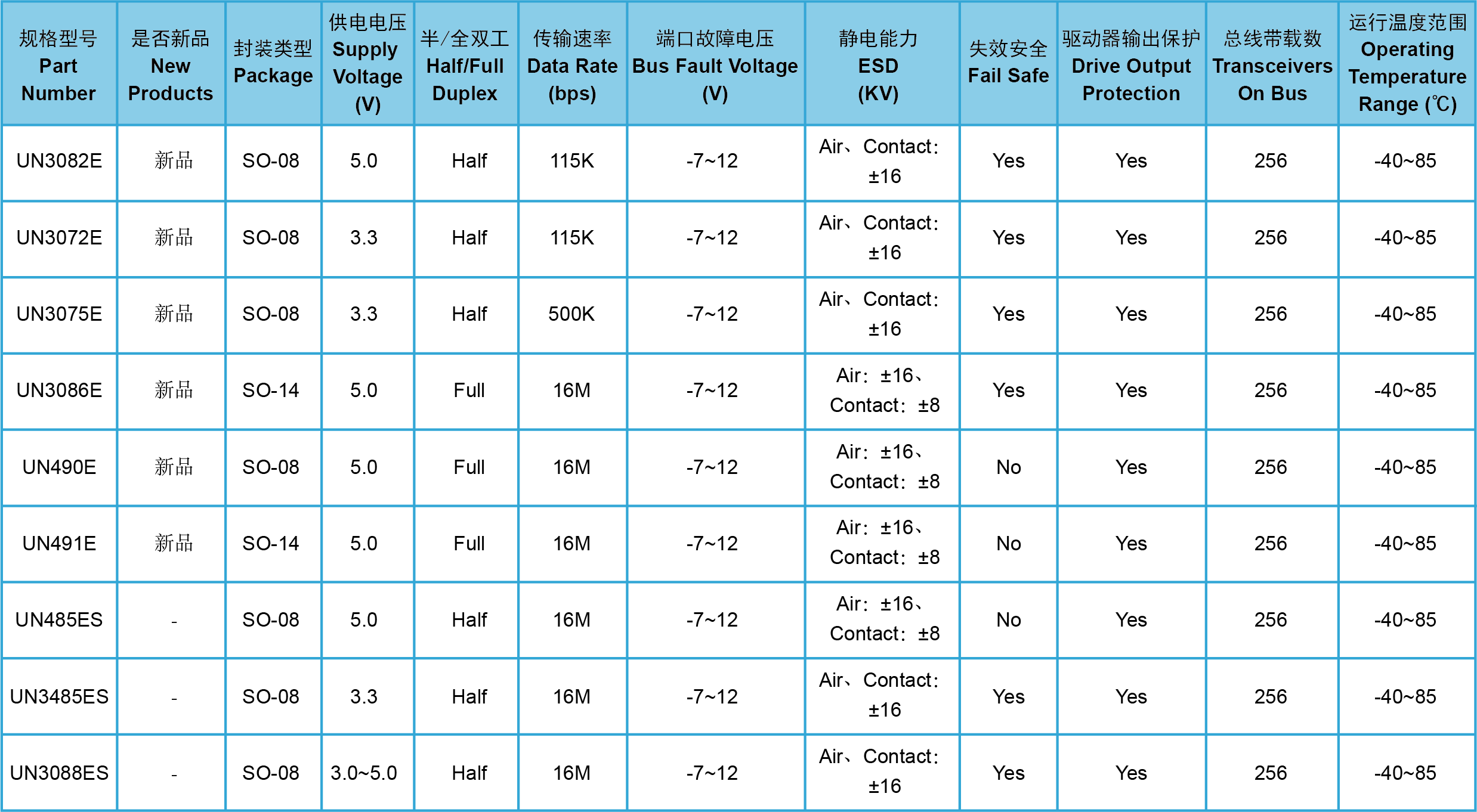 器件規(guī)格表.png