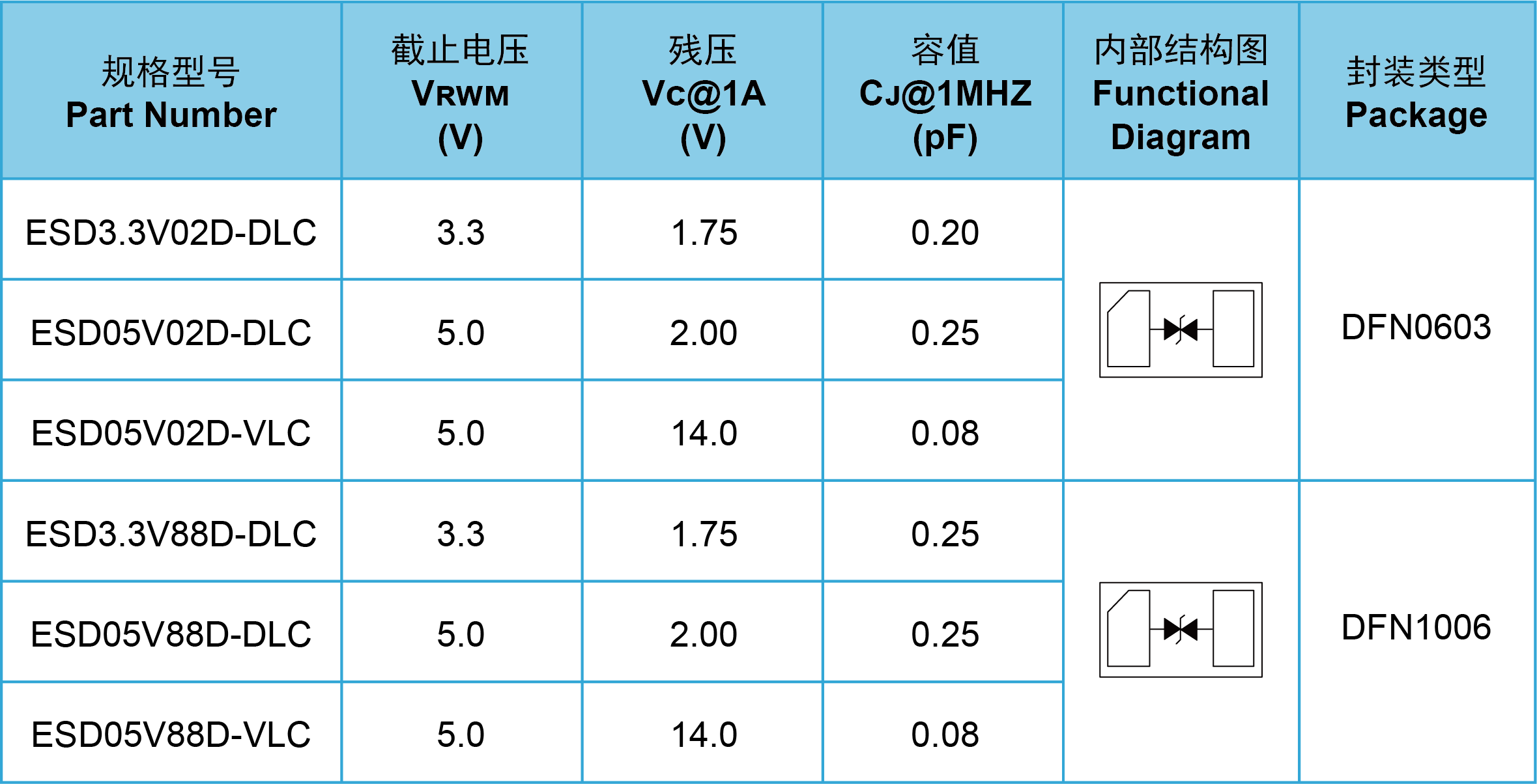 器件規(guī)格表2.png